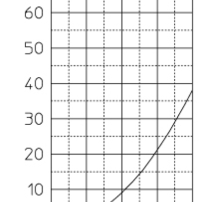圧損特性曲線　(圧力損失係数：ζ=1.97)
