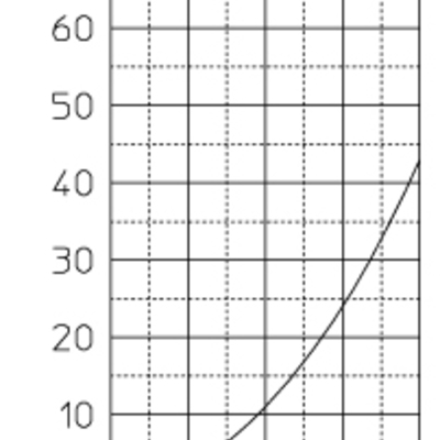 圧損特性曲線　(圧力損失係数：ζ=2.25)