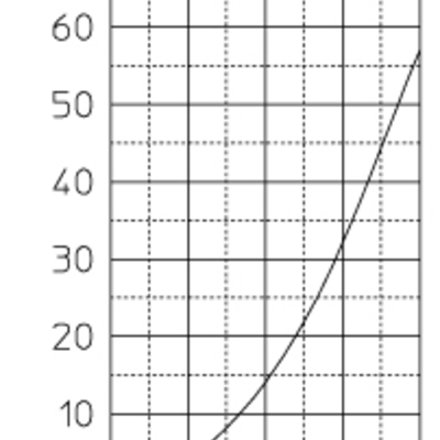 ■圧損特性曲線　(圧力損失係数：ζ=2.99)