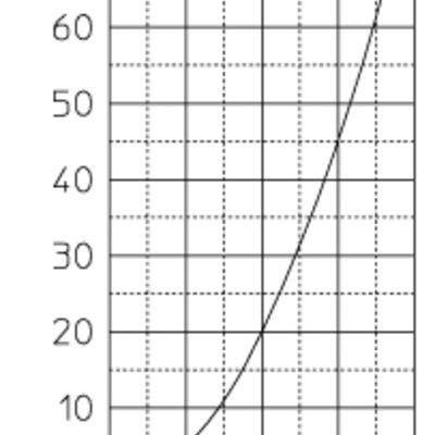 ■圧損特性曲線　(圧力損失係数：ζ=4.14)